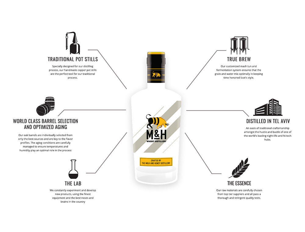 Milk & Honey Gin Tel Aviv Israel